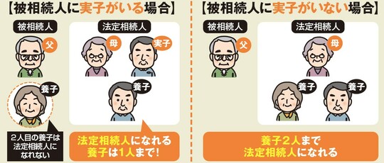 出所：『2025年版［図解］身内が亡くなった後の手続きがすべてわかる本』（扶桑社）より抜粋