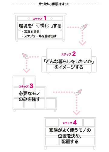 出典：『部屋がゴチャゴチャで、毎日ヘトヘトなんですが、二度と散らからない片づけのコツ、教えてください！』（すばる舎）より抜粋