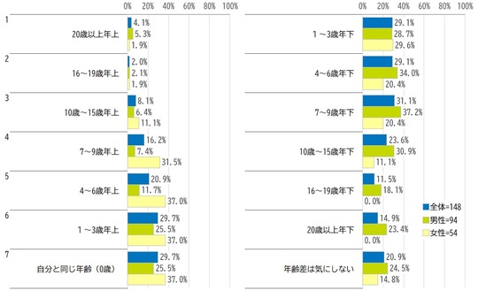 出所：