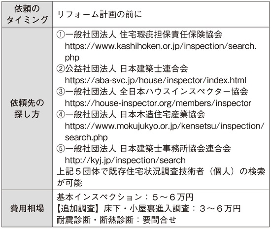 出所：『やらなければいけない一戸建てリフォーム』（自由国民社）より抜粋