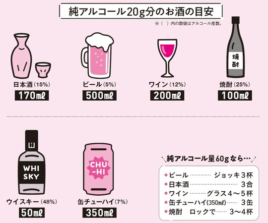 出典：『肝臓から脂肪を落とす　お酒と甘いものを一生楽しめる飲み方、食べ方』（KADOKAWA）より抜粋