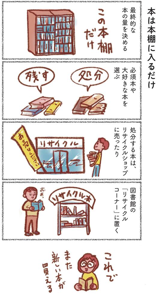 出所：「60歳からは「自分ファースト」で生きる。」（ぴあ）より抜粋