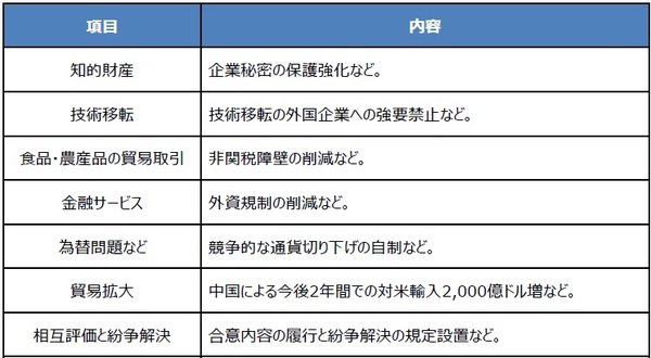 （注）2020年1月15日時点の内容。 （出所）各種資料を基に三井住友DSアセットマネジメント作成