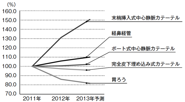 社会保障費の急増で…日本人絶句「死の直前1カ月に払う金額」 | ゴールドオンライン