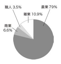 先祖は武士か庶民か 名前で判断できる 戸籍読取 の基礎知識 富裕層向け資産防衛メディア 幻冬舎ゴールドオンライン