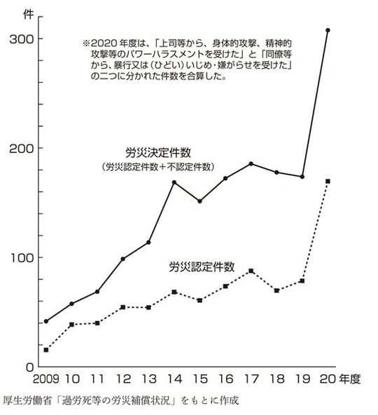 出所：『大人のいじめ』（講談社）より抜粋