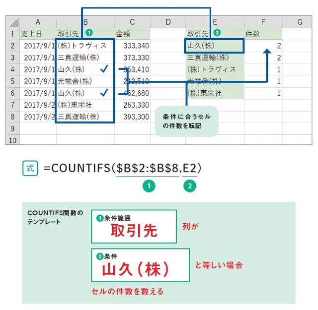 ※出所：監修・羽毛田睦土、漫画・あきばさやか、編集・リブロワークス『マンガでわかる　Excel』（2020年刊行、KADOKAWA）