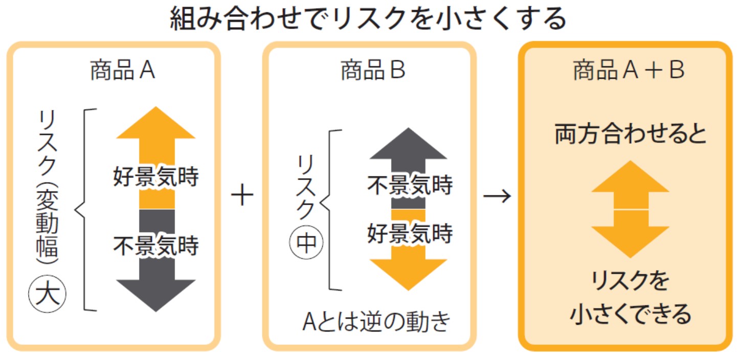 投資初心者が「新NISA」をはじめるなら…“決してマネしてはいけない