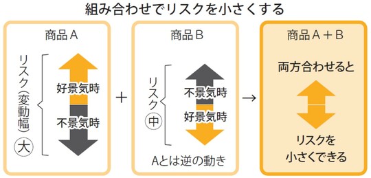 出典：『口座開設から銘柄選定・利益確定まで　ファイナンシャルプランナーが手取り足取り教える新NISA』（彩図社）より抜粋