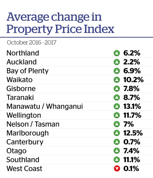 大統領選後 Nzの 不動産価格 が大きく上昇している理由 富裕層向け資産防衛メディア 幻冬舎ゴールドオンライン