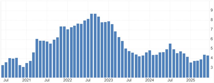 メキシコのインフレ率