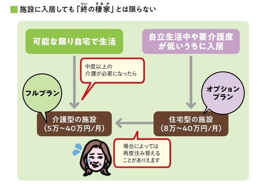 出所：『知っトク介護 弱った親と自分を守るお金とおトクなサービス超入門 第2版』（KADOKAWA）より抜粋