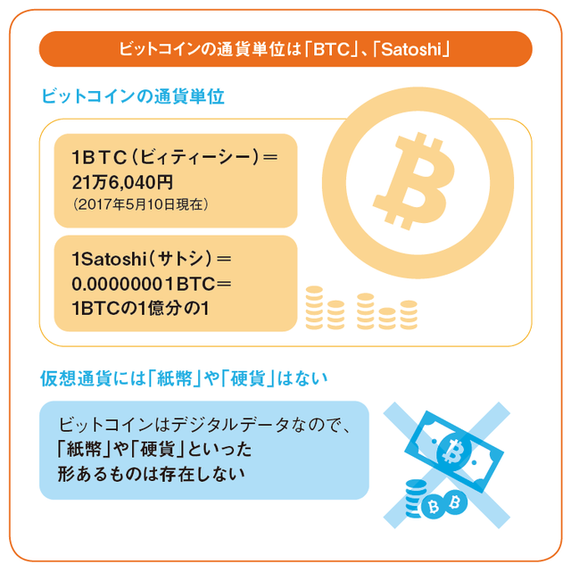 仮想 通貨 安い bb