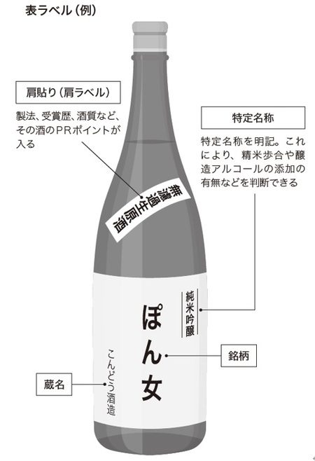 出所：『人生を豊かにしたい人のための日本酒』（マイナビ出版）より抜粋