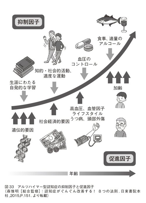 恐ろしい アルツハイマー型認知症を発症する 危険因子 2つ 富裕層向け資産防衛メディア 幻冬舎ゴールドオンライン