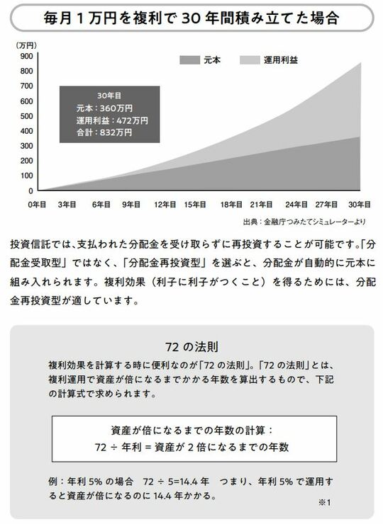 出所：『マンガでよくわかる資産運用1年生 億り人杉原杏璃と一緒に』（かんき出版）より抜粋