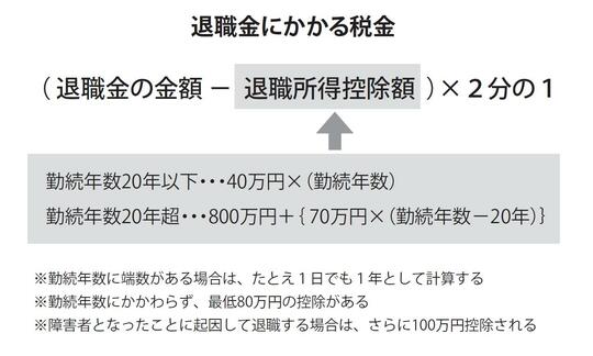 出典：『定年までに知らないとヤバイお金の話【最新版】』（彩図社）より抜粋