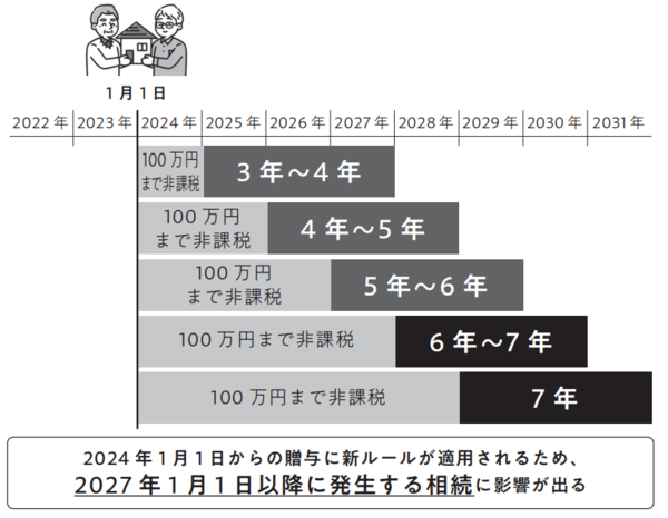 図2