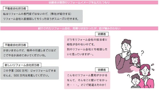 出所：『絶対に失敗しない！　中古マンションの見極め方』（ビジネス教育出版社）より抜粋