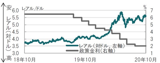 新興国通貨 ブラジルレアル 不振の理由 富裕層向け資産防衛メディア 幻冬舎ゴールドオンライン