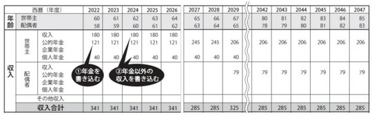 出所：『定年までに知らないとヤバイお金の話』（彩図社）より抜粋