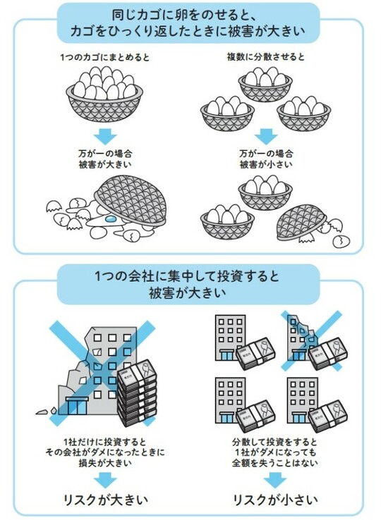 出典：『新NISA対応 超改訂版 難しいことはわかりませんが、お金の増やし方を教えてください！』（文響社）より抜粋