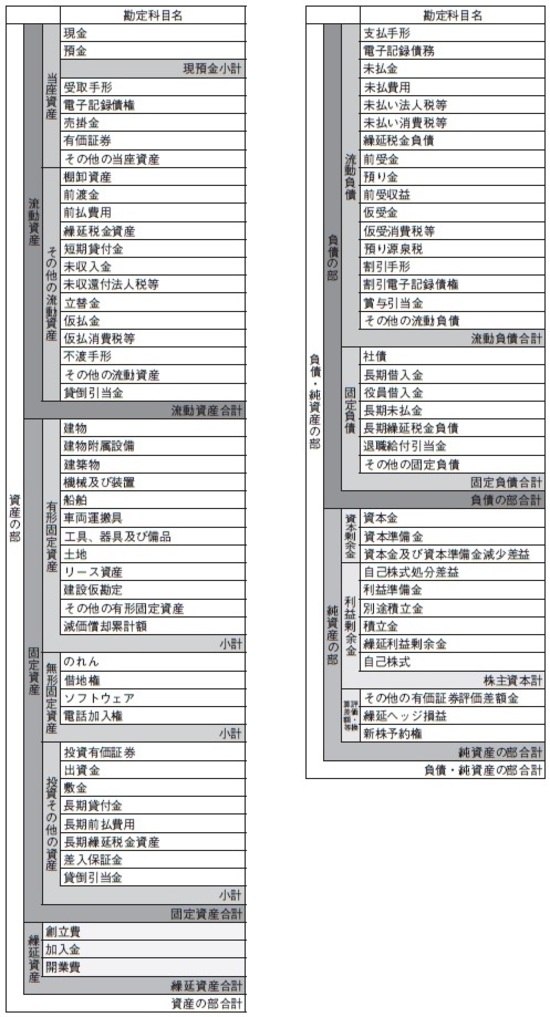 不動産投資で 純資産が殖える仕組み を財務諸表から読み解く 富裕層向け資産防衛メディア 幻冬舎ゴールドオンライン