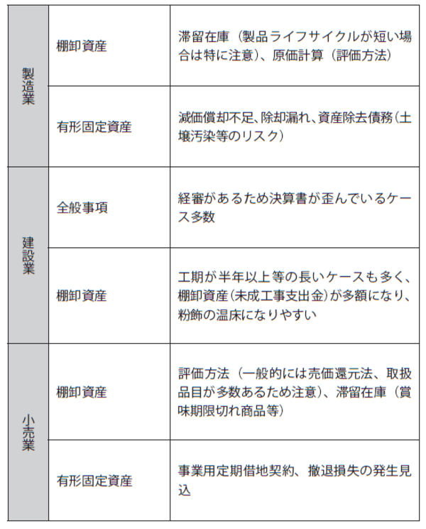 貸借対照表 から資産と負債を正しく把握するには 富裕層向け資産防衛メディア 幻冬舎ゴールドオンライン