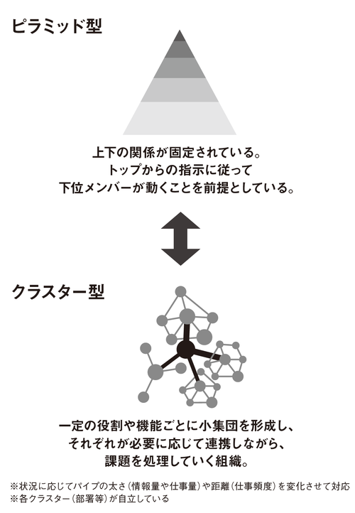 役職 年齢関係なし 常識を覆す クラスター型組織 とは 富裕層向け資産防衛メディア 幻冬舎ゴールドオンライン