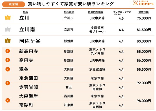 出所：株式会社LIFULLリリースより）