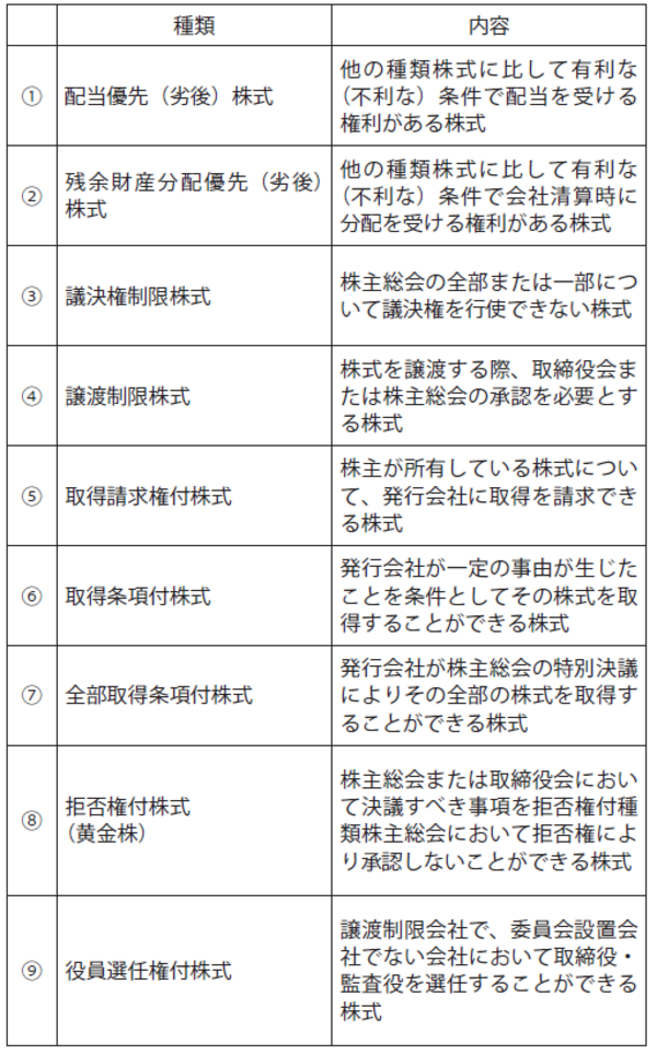 相続発生後の株式分散を防ぐ「種類株式」の概要② | ゴールドオンライン