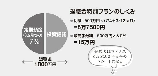 出所：長尾義弘氏著『60歳貯蓄ゼロでも間に合う 老後資金のつくり方』（徳間書店）より引用