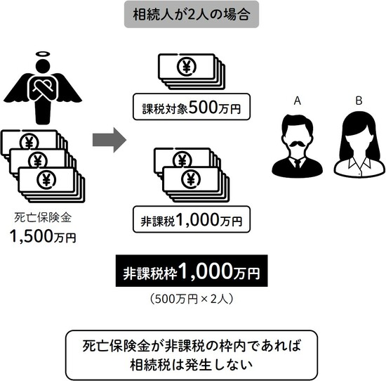 出所：『相続はディナーのように ”相続ソムリエ”がゼロからやさしく教えてくれる優雅な生前対策の始め方』（日刊現代）より抜粋