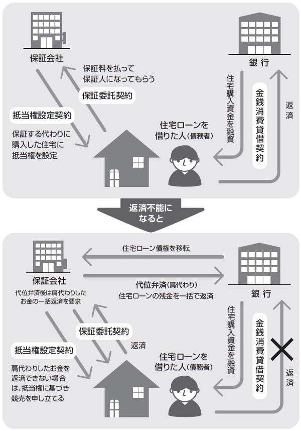 恐ろしい 最終通告 住宅ローン延滞で後戻りできなくなるまで 富裕層向け資産防衛メディア 幻冬舎ゴールドオンライン