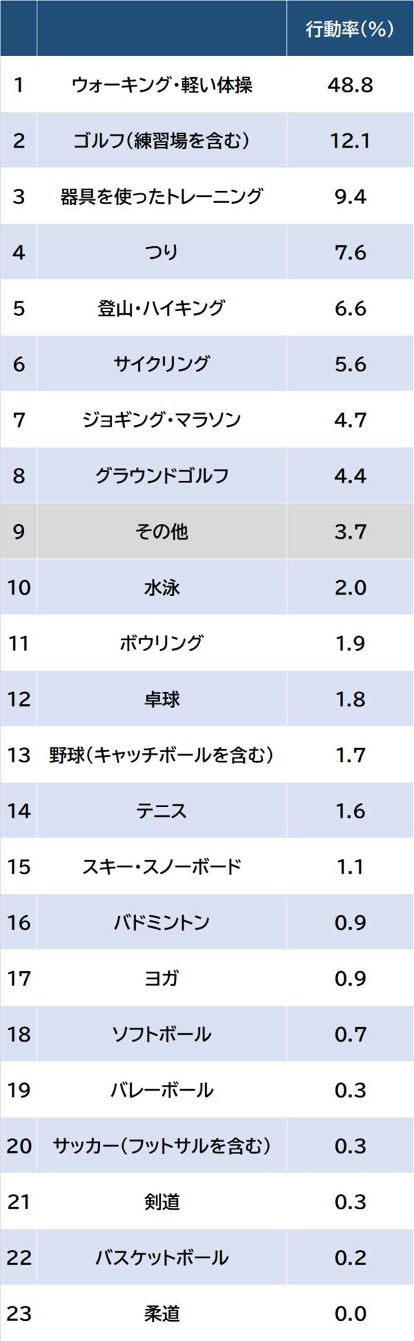 出所：総務省『令和3年社会生活基本調査』