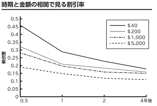 出所：