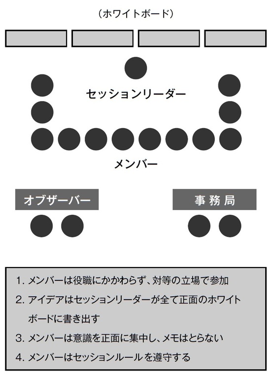 ※セッションルールについては図表2を参照