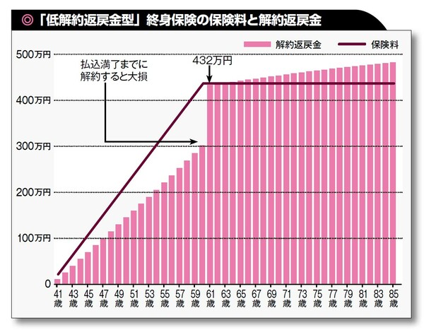 物価高が加速！「保険」ではインフレに太刀打ちできない理由【FPが解説