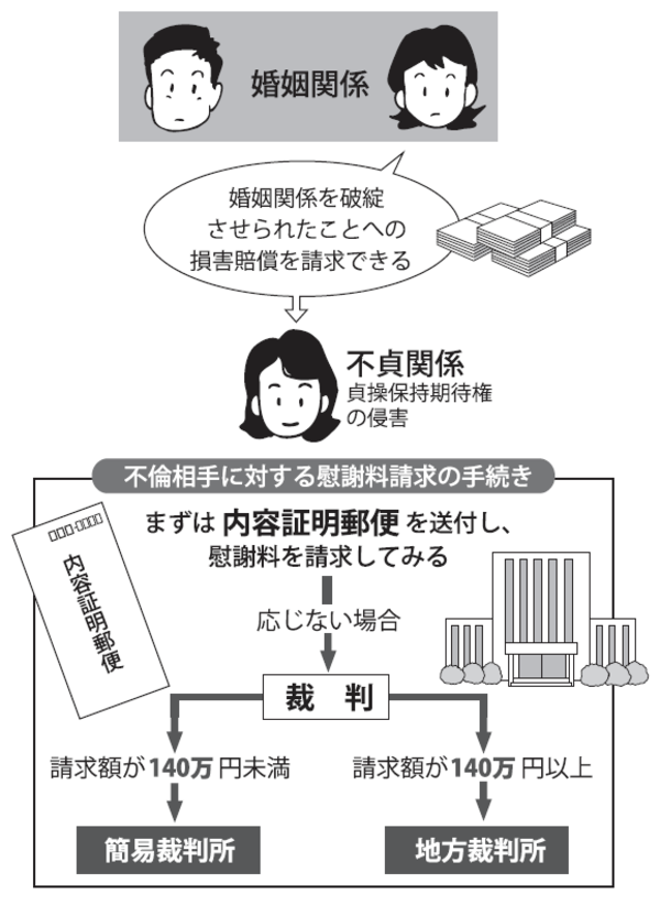 離婚原因を作った第三者に 慰謝料 を請求することは可能か 富裕層向け資産防衛メディア 幻冬舎ゴールドオンライン