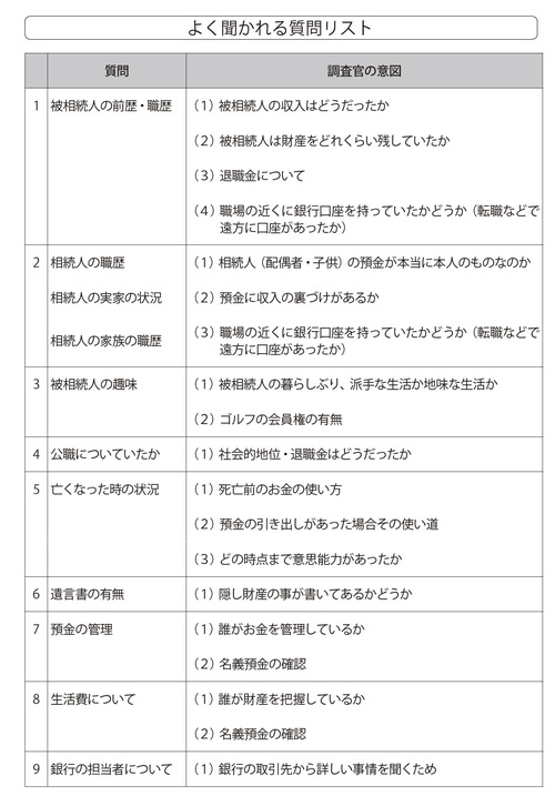 ［図表2］調査でよく聞かれる質問とその対応