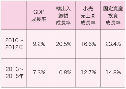 中国のgdpが 実態以上 に押し上げられた理由 富裕層向け資産防衛メディア 幻冬舎ゴールドオンライン