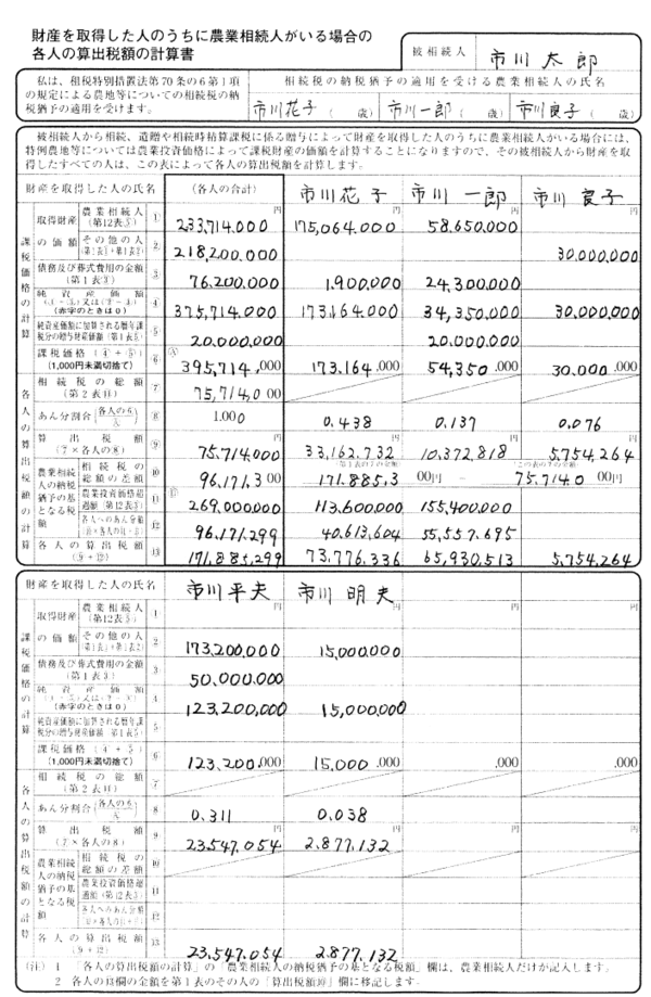 「債務及び葬式費用の明細書」と「相続税の計算書」の記入法 富裕層向け資産防衛メディア 幻冬舎ゴールドオンライン