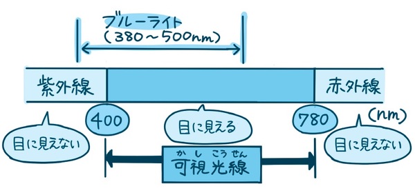 出典：梶原一人著『放っておくと怖い目の症状25』（ダイヤモンド社）より