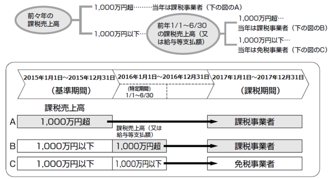 国税徴収法 大原TACテキスト 販売注文 - www.woodpreneurlife.com