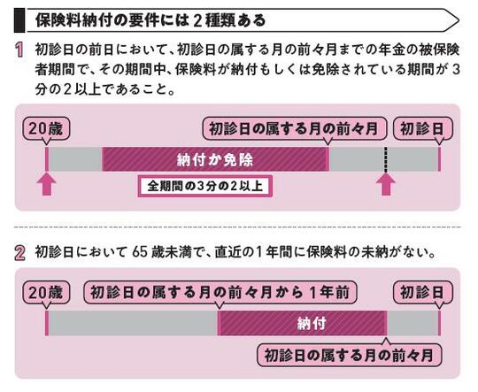 出典：『あなたと家族を守る　がんと診断されたら最初に読む本』（KADOKAWA）より抜粋