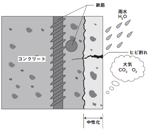 マンションの鉄筋コンクリートの 劣化 を防ぐには 富裕層向け資産防衛メディア 幻冬舎ゴールドオンライン