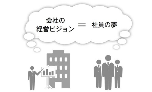 出典：宮内健次著『経営計画100の法則』（日本能率協会マネジメントセンター）より