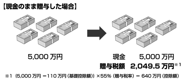 贈与税 5000万 時計 トップ