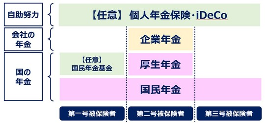 出所：筆者作成