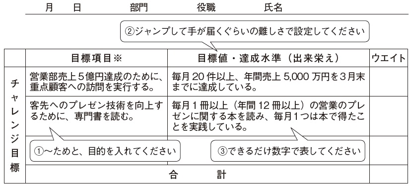 人事評価と人材育成を効率化する 社員チャレンジ制度 とは 富裕層向け資産防衛メディア 幻冬舎ゴールドオンライン